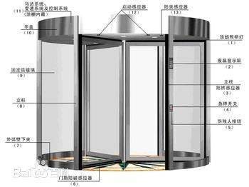 旋转门的尺寸是多少？