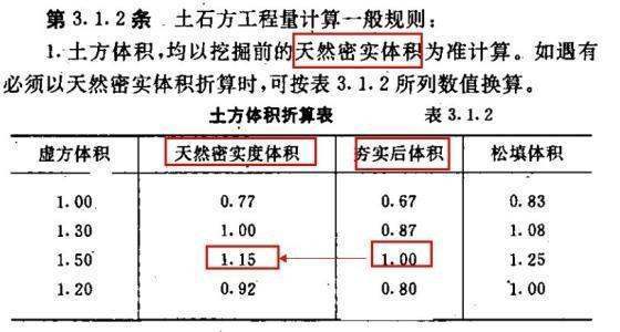 1立方土等于来自多少吨？