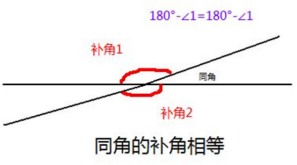 什么是补角？