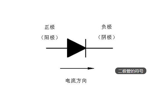 如何区组分二极管正负极，在电路图中如何画