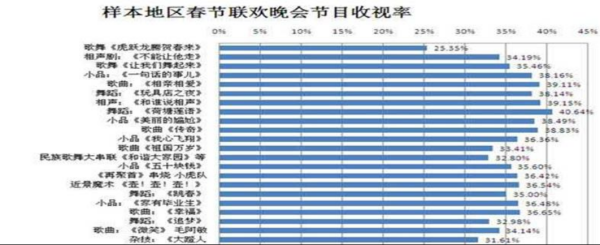 电视剧拍完了是如何赚钱的