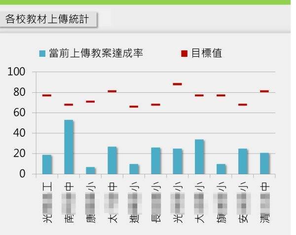 完成率计算公式