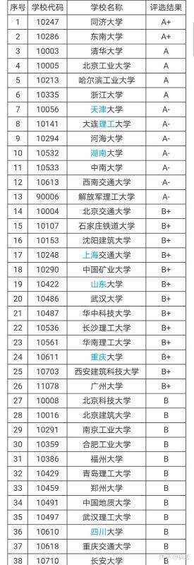 给排水考研学校排名