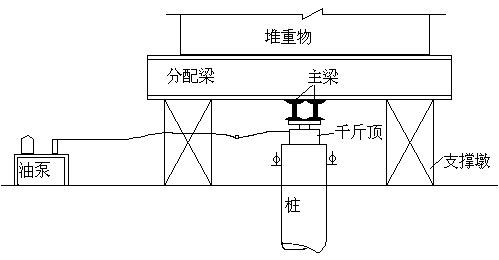 什么是试验桩