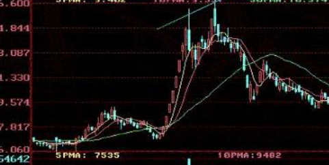 obv绝密指标参数设置