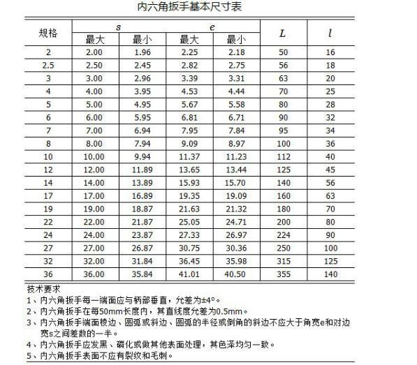 内六角扳手型号