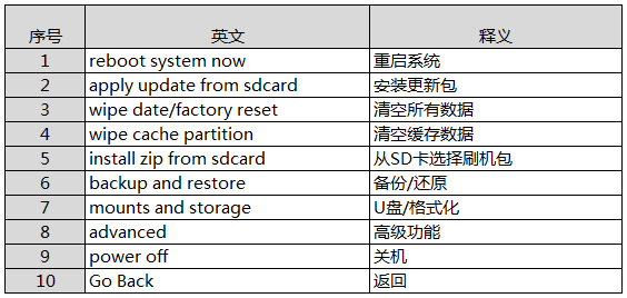 reboot system now 是什么意思