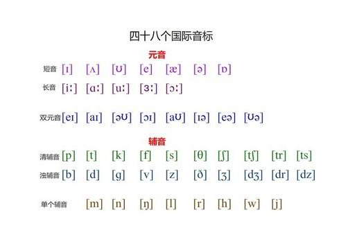 短元音的音标有哪些？