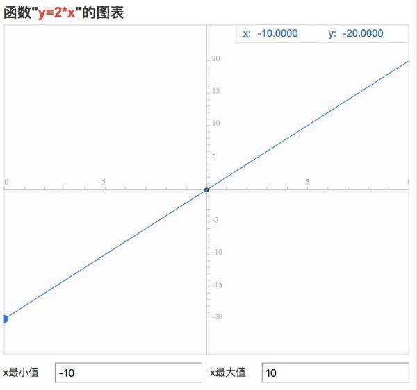 函数y=2x的来自定义域