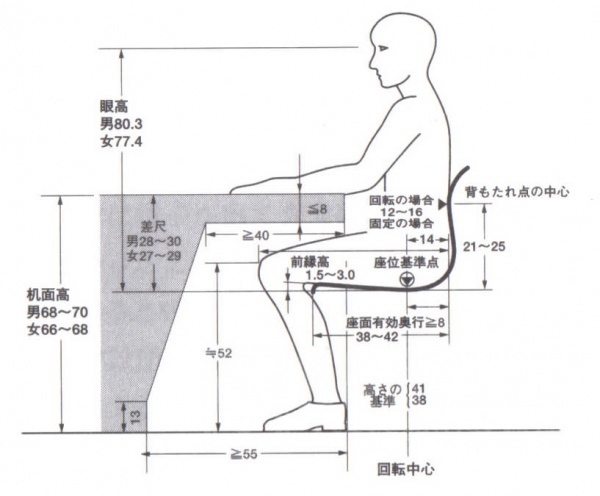 电脑桌子的最佳高度是多少?