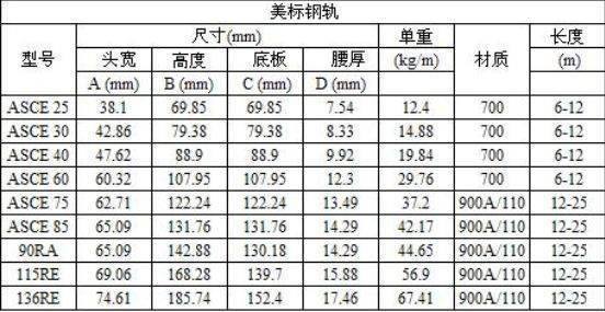 型号来自和规格有什么区别360问答