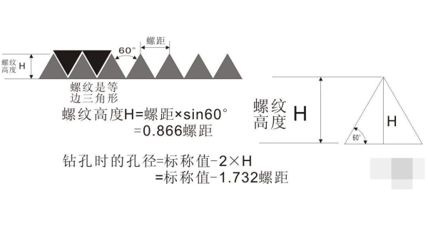 M14的螺距是多少?