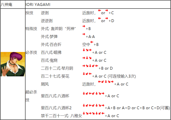 拳皇97来自八神出招表