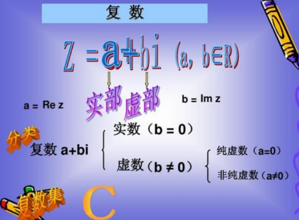 什么是实数和虚信千终要委厚目维鱼量数