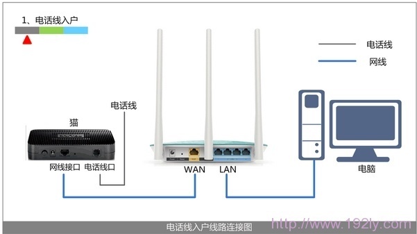 fwr200路由器设置5