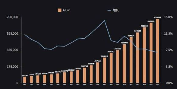 平均数增报粒院坏长率公式怎么推导出来？