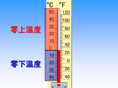 生活雷织假态中的正负数例子有哪些？