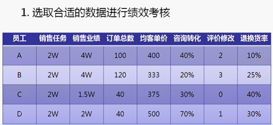 淘展感宝开店如何提高转化率之客服篇