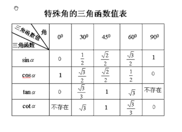 sin cos tan度数公式