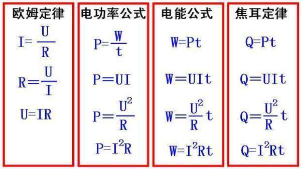 哪个电来自特征用瓦特来表示