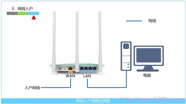 fwr200路由器设置5