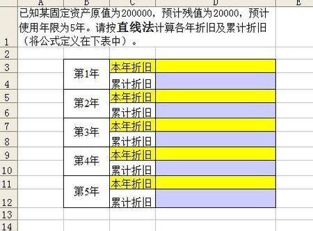 累计折旧期末余额贷方表示什么