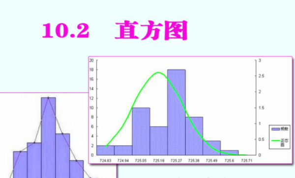 直单占怕空方图和直条图的区别?