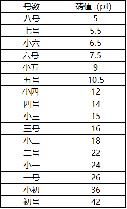 viso中的字体pt和WORD里的字号是怎么对应，5号大概是多少PT？