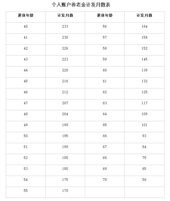 退休工资计算公式来自