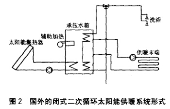 太阳能供暖系属纸盾沙胡各均态统的设计安装是怎样的？