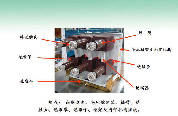 高压开关柜中的“手车”是什么？求截图来自