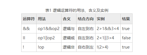 java逻辑运算来自符都有哪些