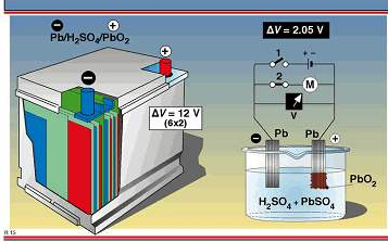 铅蓄电池的电极反应式