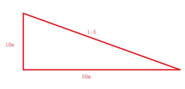 坡比1:来自1.5是什么意思？