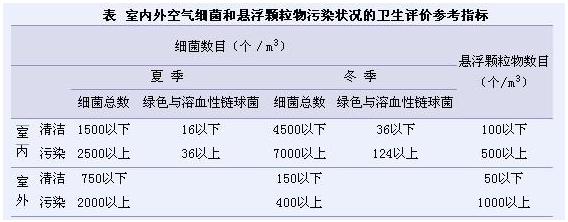 一本实验原始记录本的封面被细菌污染适宜的消毒方法是？