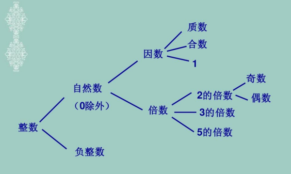 非负整数是什么?_?