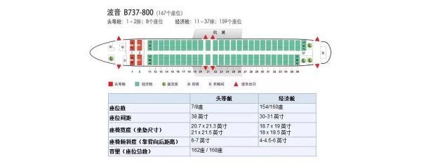 737-800飞机座位分布图是什么样子的？