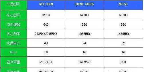 显卡mx条判因极措啊铁虽载经款150可以吃鸡吗