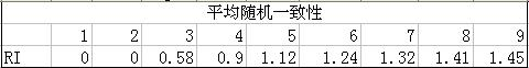 层次分析法如何确定权重