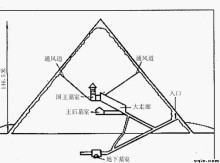 埃及金字塔简介