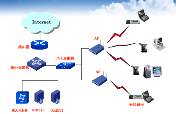 ipad来自cellular版是什么意思？与WLAN版360问答有什么区别