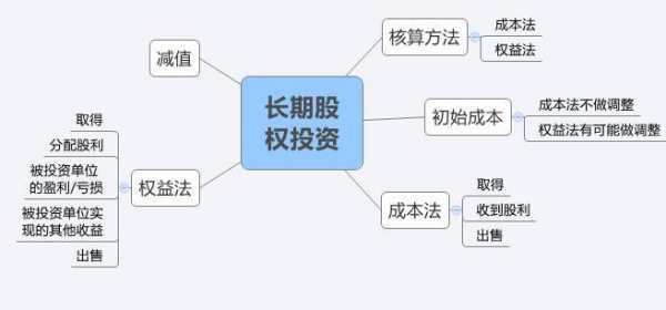 关于来自权益法下被投资企业宣告发放现金股利是否要调整净利润的问题。