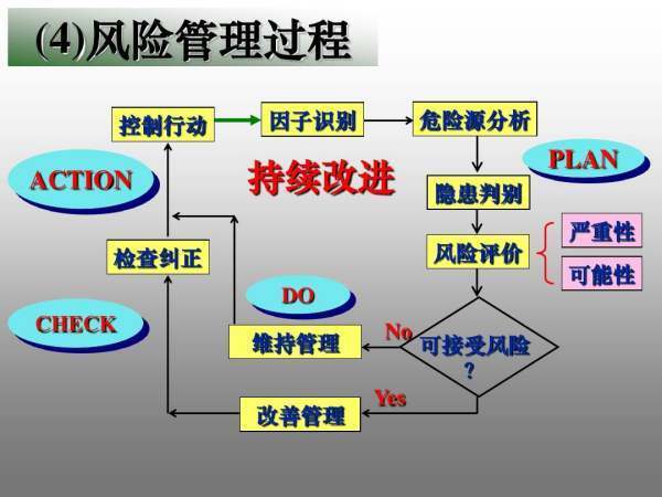 什么是安全风险分级管控和隐来自患排查治理两个体系建设