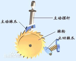 棘轮机然似酒屋位设构的工作原理是什么？