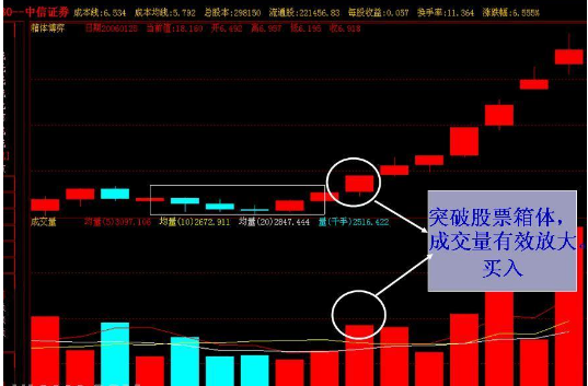 成交量与成交额有能什么区别？