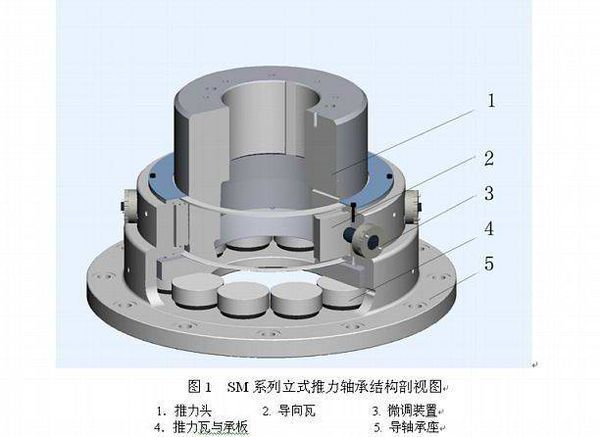 什么是推力滑动轴承 呢