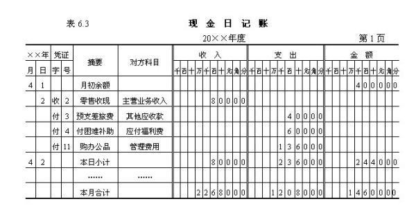 手工阶机问鸡接账填写好的样本（含来自记账凭证、记账凭证汇总啊的孔表. 现金日记账、银行日记账、总账、明细账）