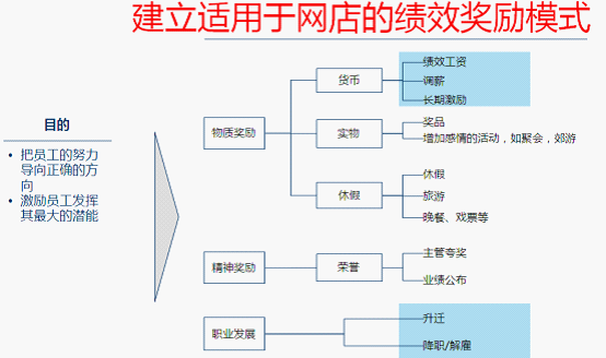 淘展感宝开店如何提高转化率之客服篇