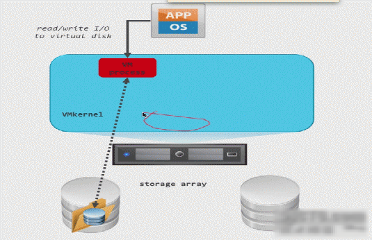 vsphere storage vmotion的作用