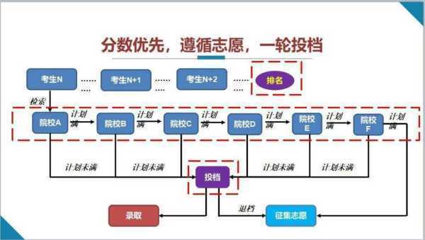 按照平行志愿投档的批次，调档比例一般不超过105% 这句话是什导品愿么意思